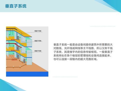 计算机网络工程在毕业论文PPT中的核心内容与设计要点