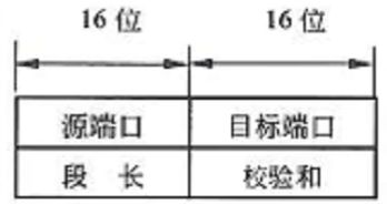 软考中级网络工程师笔记（四） 计算机网络工程核心技术与实践